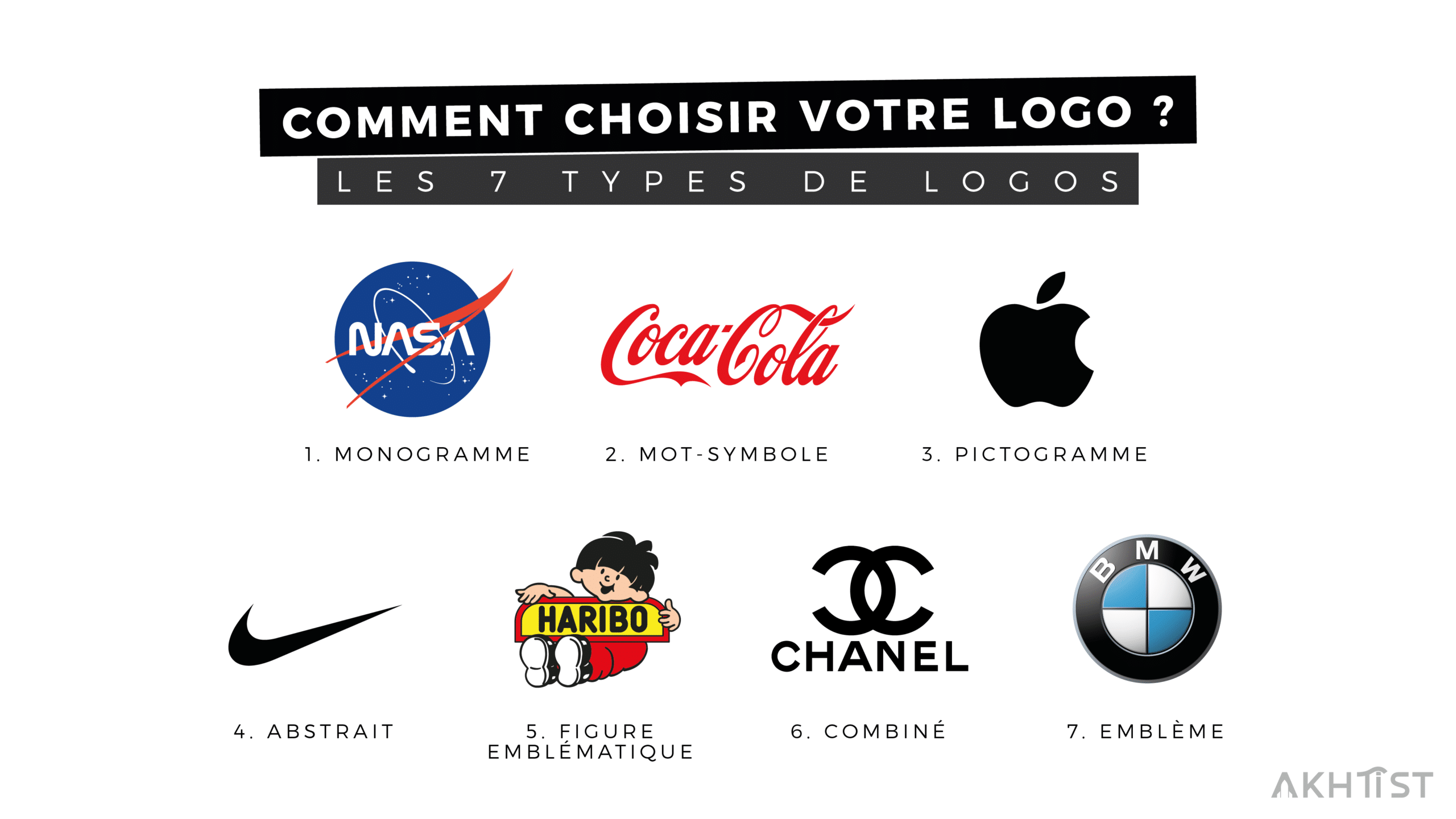 Comment Choisir Votre Logo Les Types De Logos Akhtist Graphiste | The ...